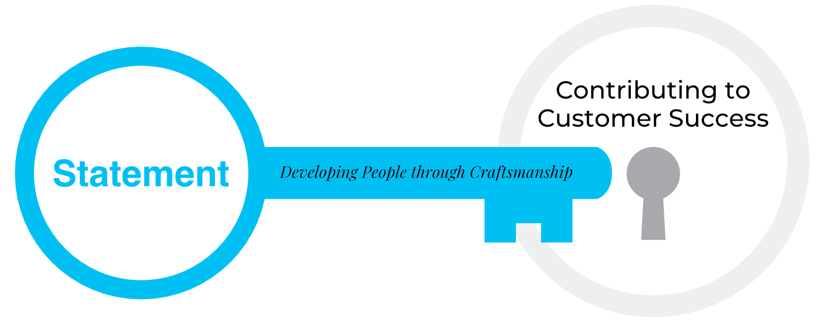 Mission Statement Concept